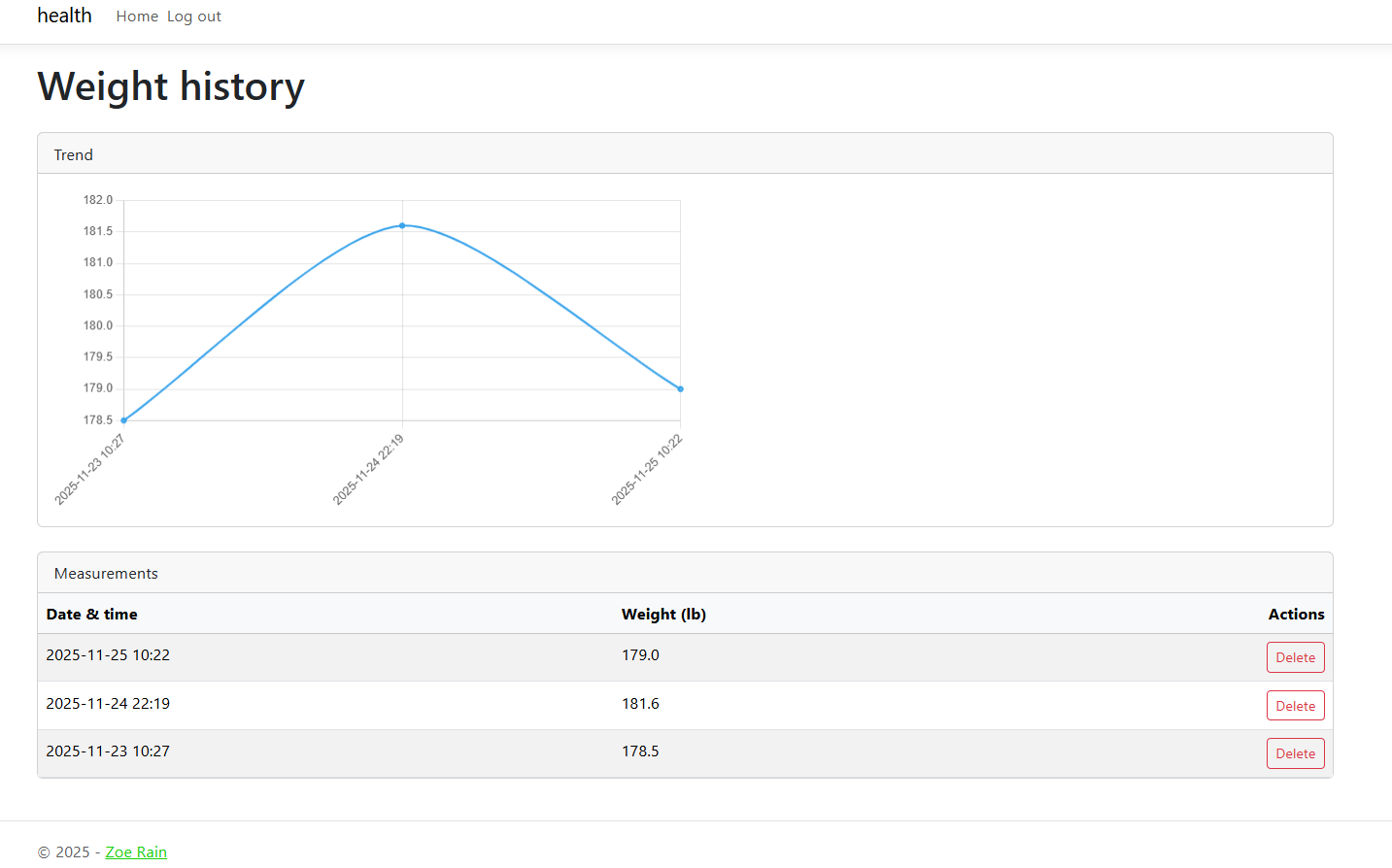 Weight history